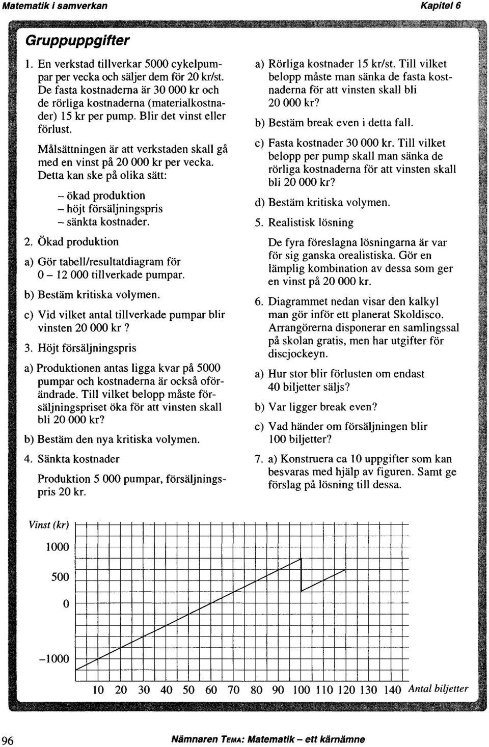 2. Ökad produktion a) Gör tabell/resultatdiagram för 0-1 2 000 tillverkade pumpar. b) Bestäm kritiska volymen. c) Vid vilket antal tillverkade pumpar blir vinsten 20 000 kr? 3.