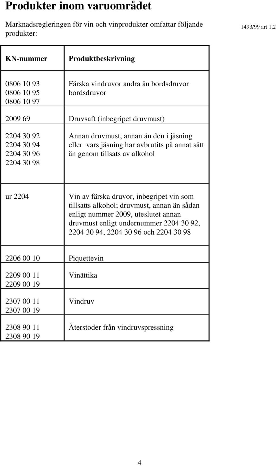 98 Annan druvmust, annan än den i jäsning eller vars jäsning har avbrutits på annat sätt än genom tillsats av alkohol ur 2204 Vin av färska druvor, inbegripet vin som tillsatts alkohol;