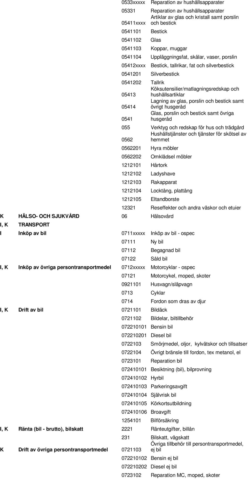 Lagning av glas, porslin och bestick samt 05414 övrigt husgeråd Glas, porslin och bestick samt övriga 0541 husgeråd 055 Verktyg och redskap för hus och trädgård Hushållstjänster och tjänster för