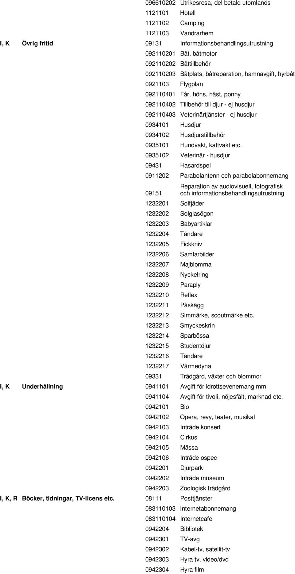 Husdjur 0934102 Husdjurstillbehör 0935101 Hundvakt, kattvakt etc.