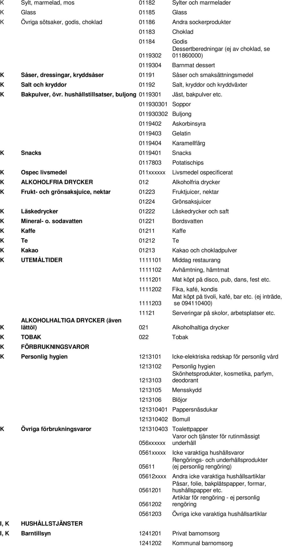 hushållstillsatser, buljong 0119301 Jäst, bakpulver etc.