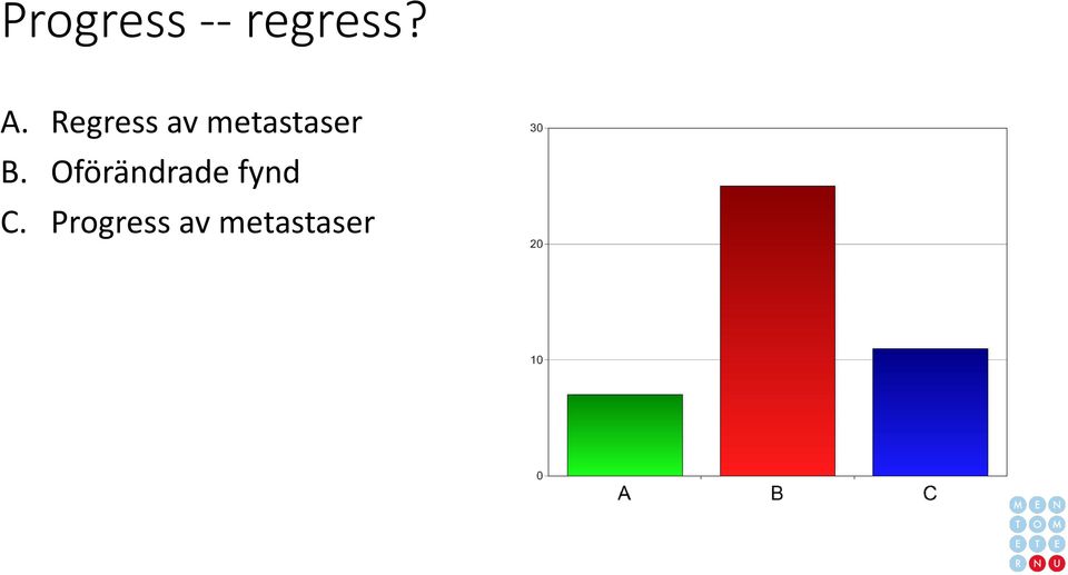 B. Oförändrade fynd C.