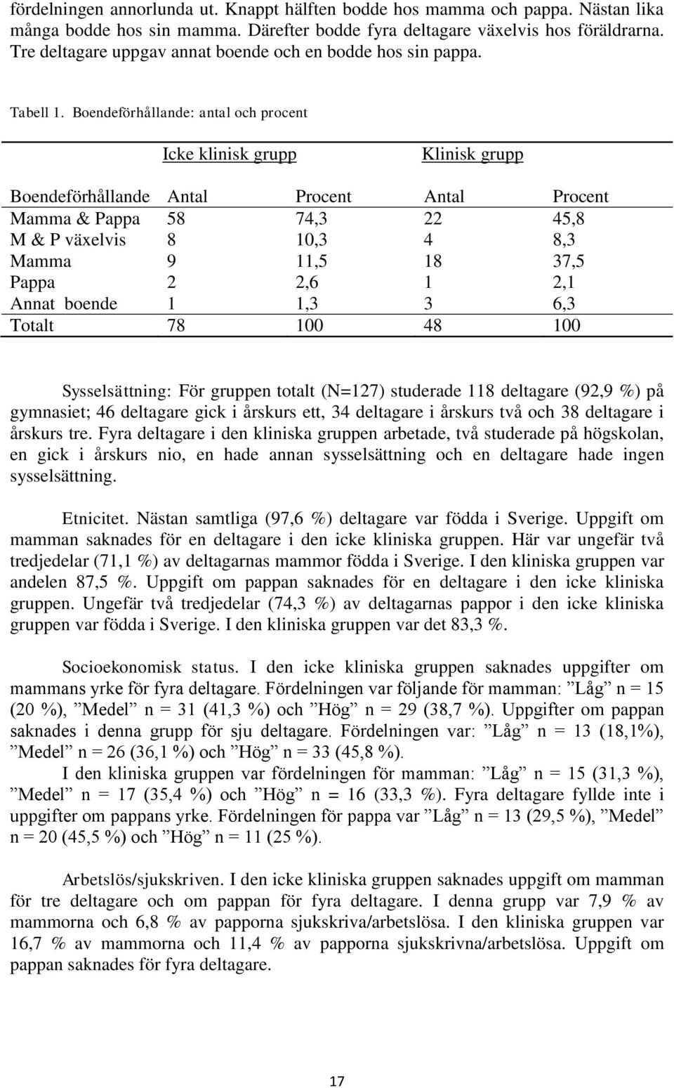 Boendeförhållande: antal och procent Icke klinisk grupp Klinisk grupp Boendeförhållande Antal Procent Antal Procent Mamma & Pappa 58 74,3 22 45,8 M & P växelvis 8 10,3 4 8,3 Mamma 9 11,5 18 37,5