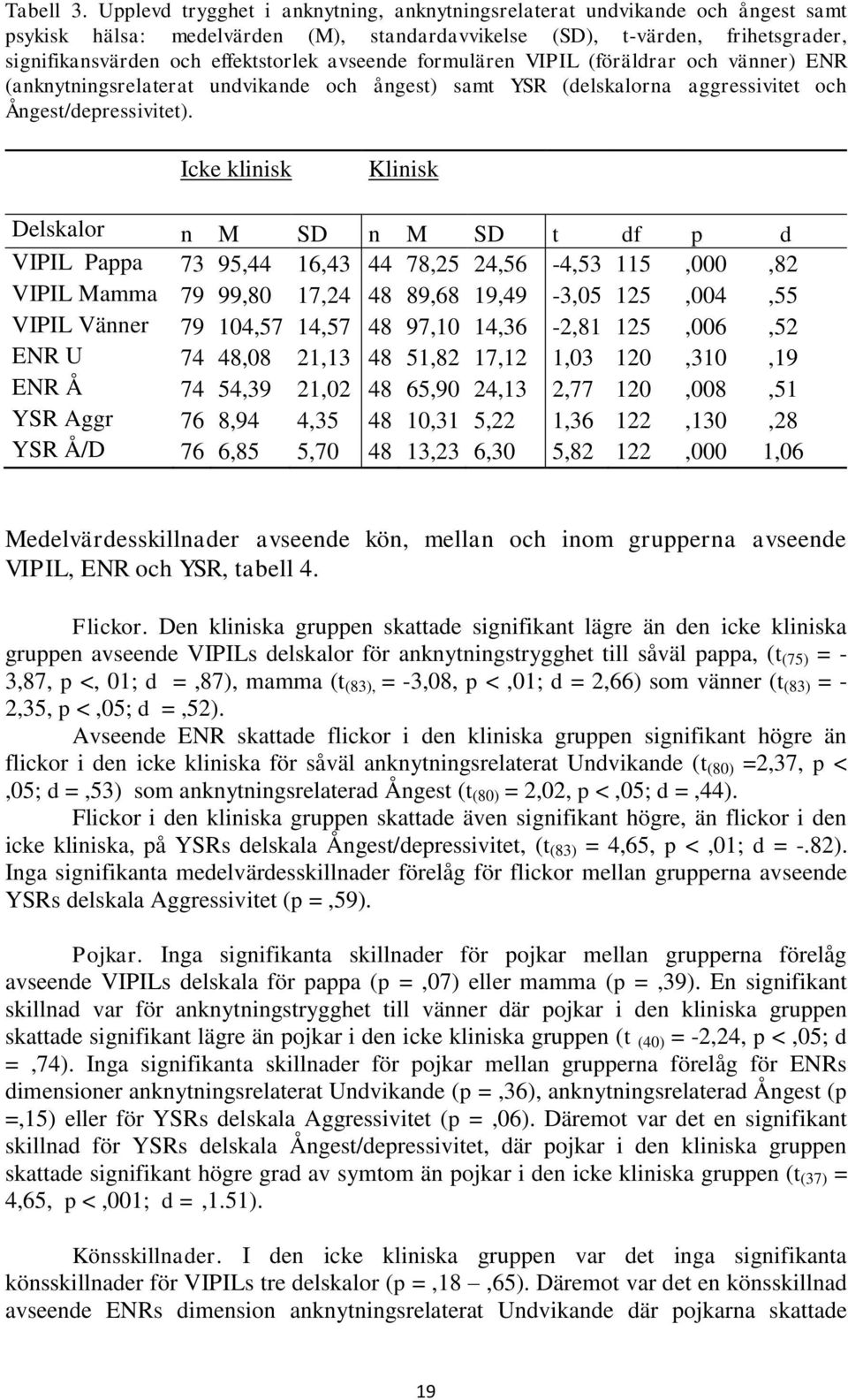 avseende formulären VIPIL (föräldrar och vänner) ENR (anknytningsrelaterat undvikande och ångest) samt YSR (delskalorna aggressivitet och Ångest/depressivitet).