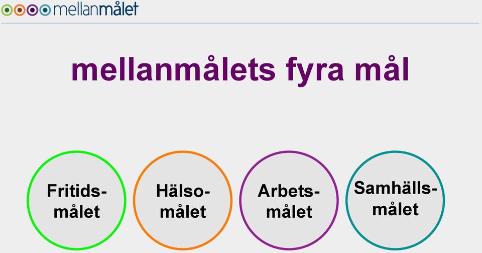 Hälsomålet