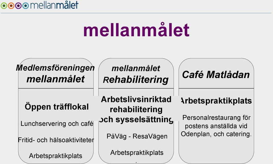 Arbetslivsinriktad rehabilitering och sysselsättning PåVäg - ResaVägen