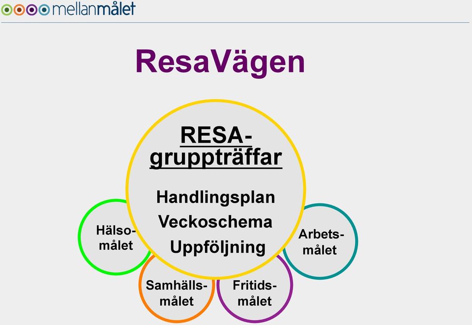 Veckoschema Uppföljning