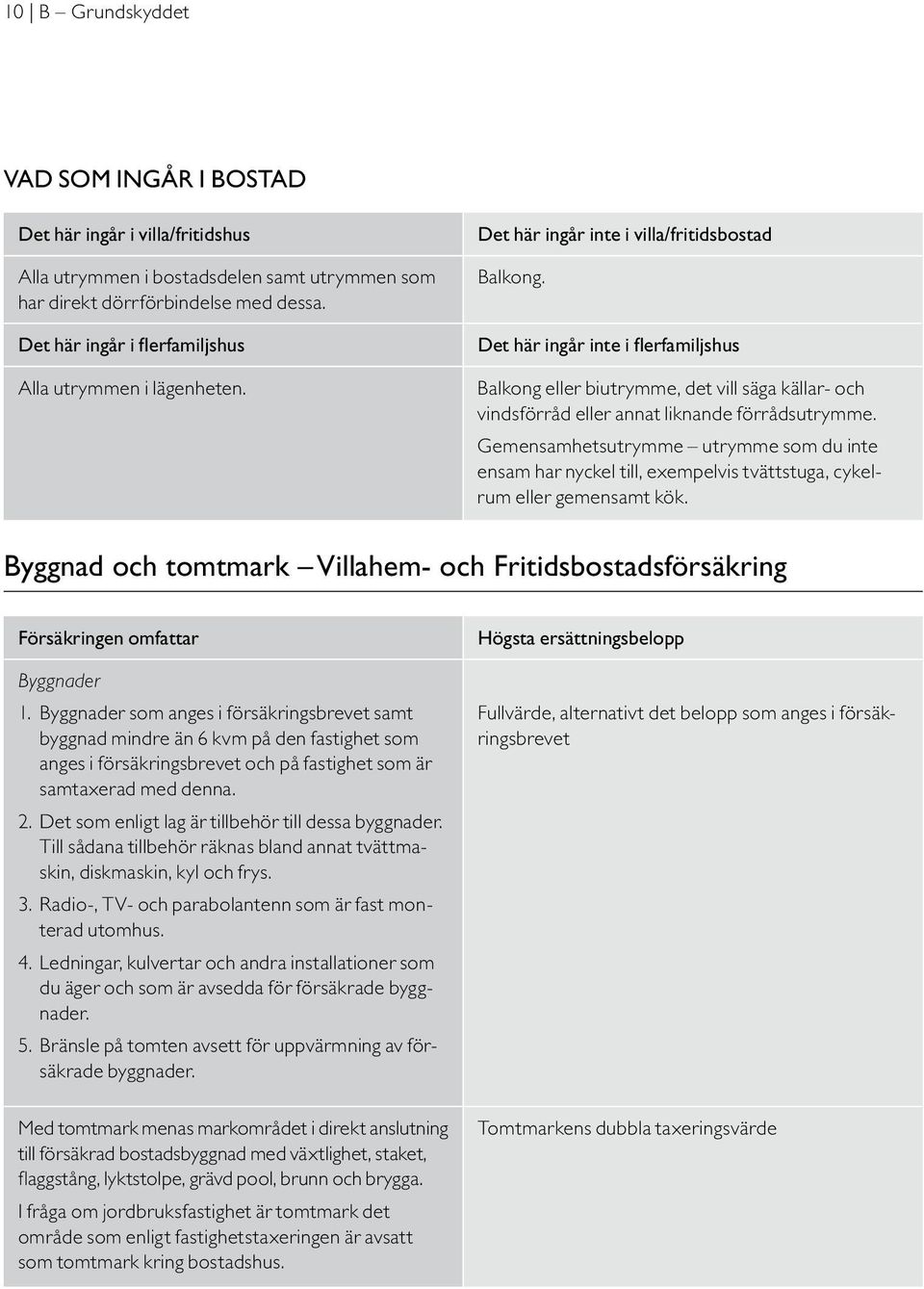 Det här ingår inte i flerfamiljshus Balkong eller biutrymme, det vill säga källar- och vindsförråd eller annat liknande förrådsutrymme.