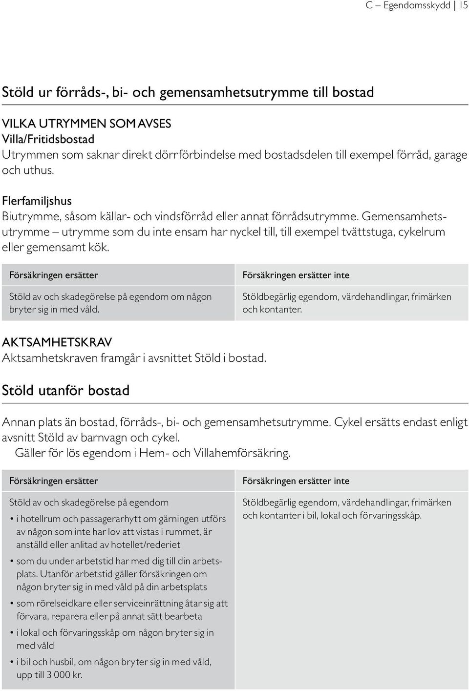 Gemensamhetsutrymme utrymme som du inte ensam har nyckel till, till exempel tvättstuga, cykelrum eller gemensamt kök. Stöld av och skadegörelse på egendom om någon bryter sig in med våld.