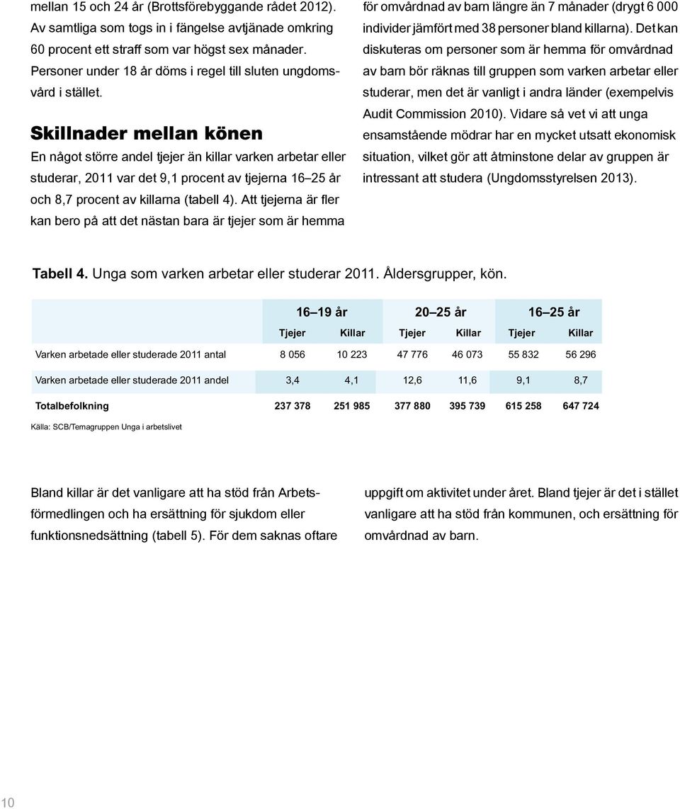 Skillnader mellan könen En något större andel tjejer än killar varken arbetar eller studerar, 2011 var det 9,1 procent av tjejerna 16 25 år och 8,7 procent av killarna (tabell 4).