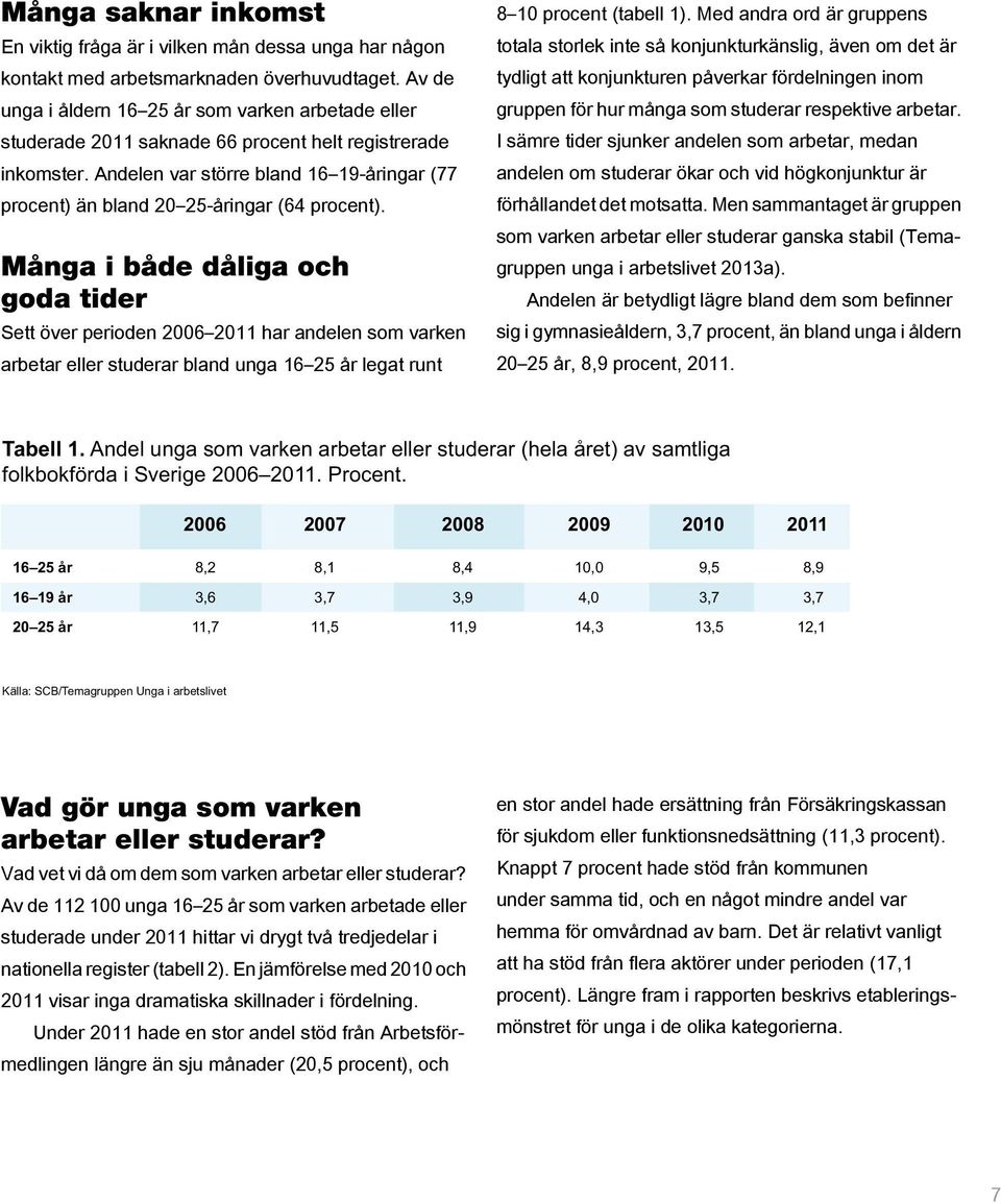 Andelen var större bland 16 19-åringar (77 procent) än bland 20 25-åringar (64 procent).