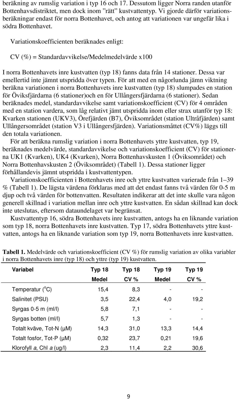 Variationskoefficienten beräknades enligt: CV (%) = Standardavvikelse/Medelmedelvärde x100 I norra Bottenhavets inre kustvatten (typ 18) fanns data från 14 stationer.