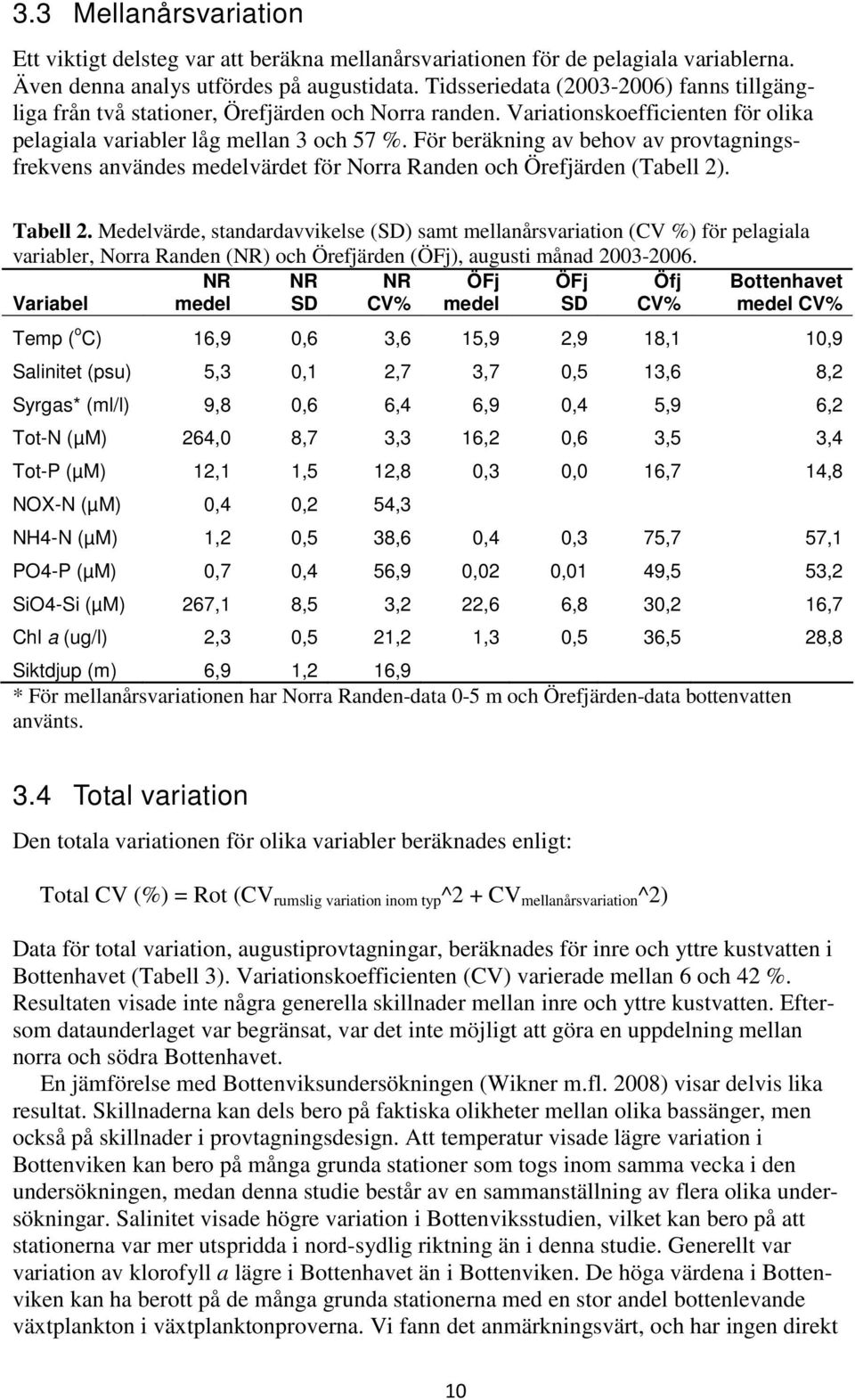 För beräkning av behov av provtagningsfrekvens användes medelvärdet för Norra Randen och Örefjärden (Tabell 2). Tabell 2.