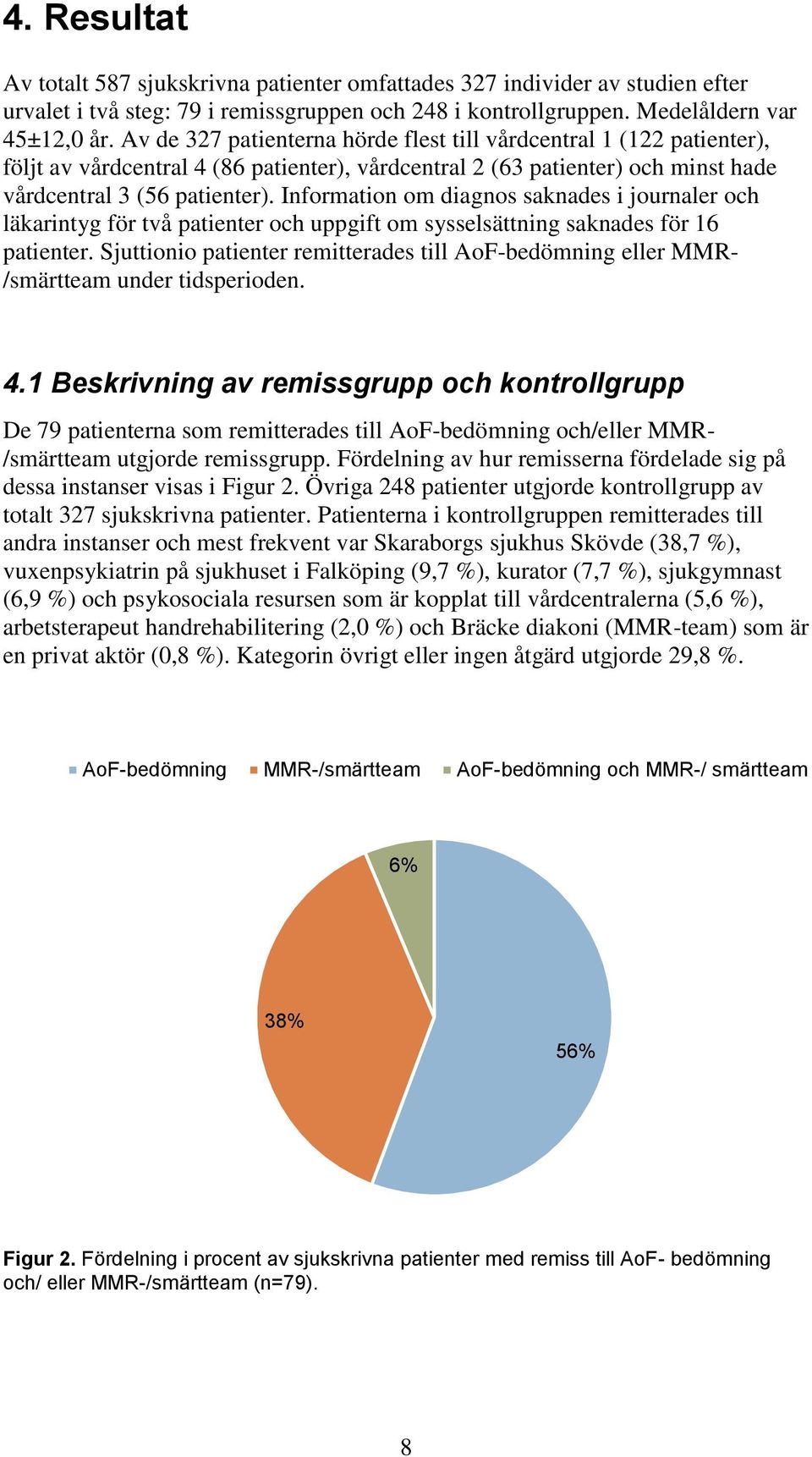 Information om diagnos saknades i journaler och läkarintyg för två patienter och uppgift om sysselsättning saknades för 16 patienter.