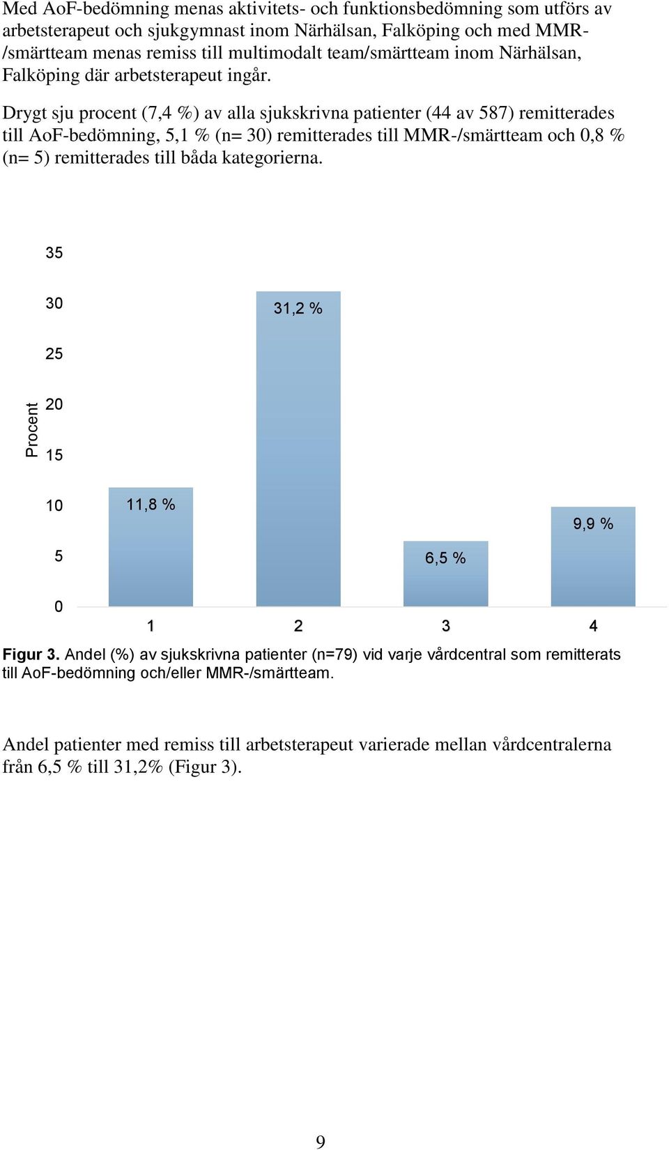 Drygt sju procent (7,4 %) av alla sjukskrivna patienter (44 av 587) remitterades till AoF-bedömning, 5,1 % (n= 30) remitterades till MMR-/smärtteam och 0,8 % (n= 5) remitterades till båda