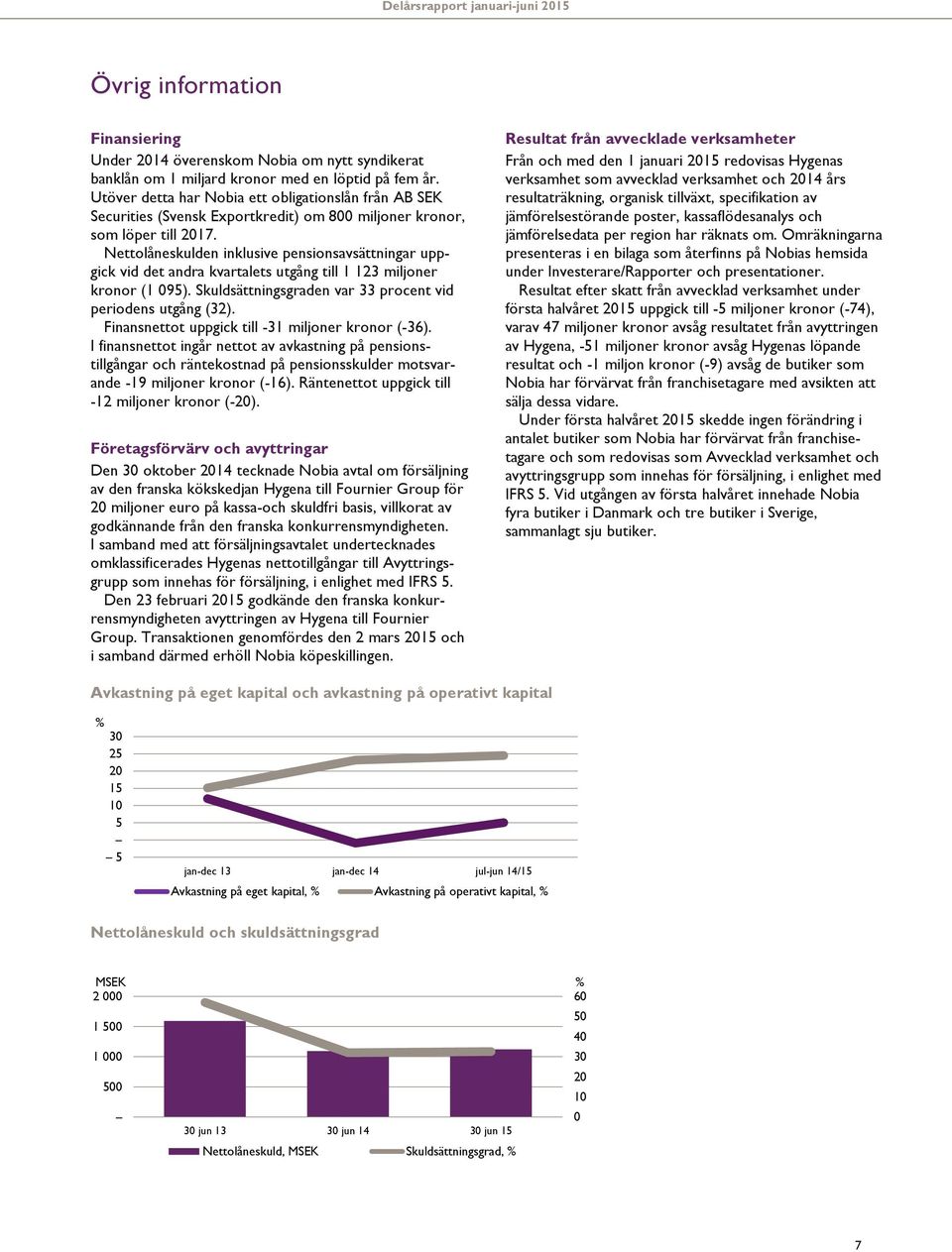 Nettolåneskulden inklusive pensionsavsättningar uppgick vid det andra kvartalets utgång till 1 123 miljoner kronor (1 095). Skuldsättningsgraden var 33 procent vid periodens utgång (32).