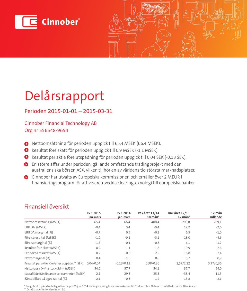 En större affär under perioden, gällande omfattande tradingprojekt med den australiensiska börsen ASX, vilken tillhör en av världens tio största marknadsplatser.