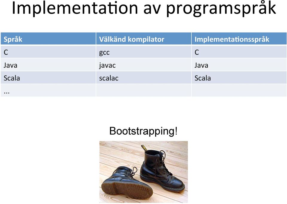 Implementa3onsspråk C gcc C Java