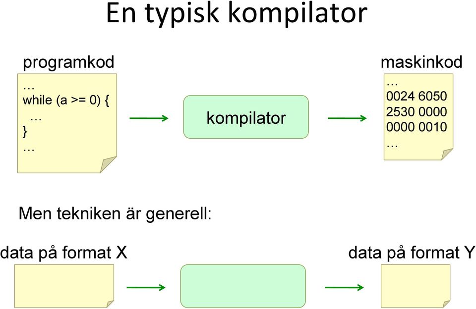 2530 0000 0000 0010 Men tekniken är