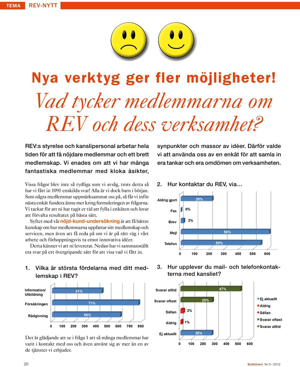 Vi enades om att vi har många fantastiska medlemmar med kloka åsikter, Vissa frågor blev inte så tydliga som vi avsåg, trots detta så har vi fått in 1091 enskilda svar! Alla är vi dock barn i början.