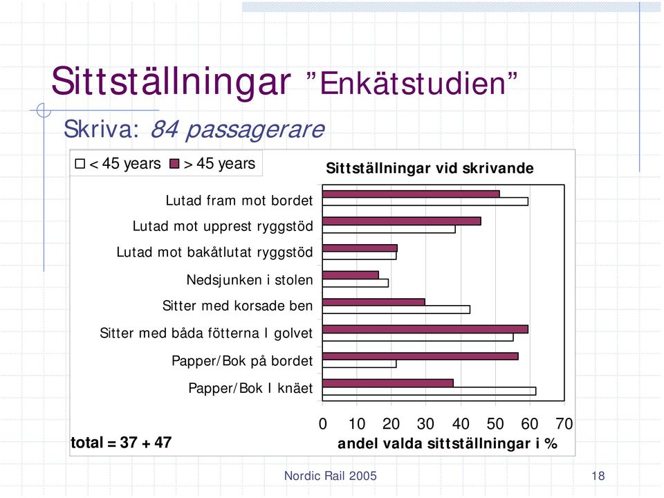 stolen seat Sitting Sitter with med crossed-legs korsade ben Sitting Sitter med with båda both feet fötterna on the I golvet floor Paper Papper/Bok / Book on på the