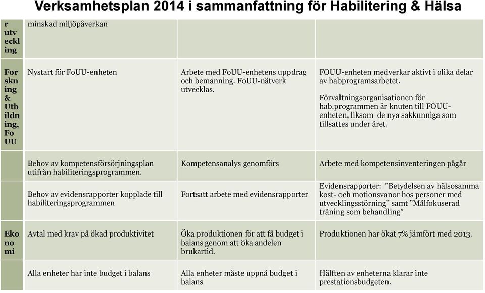 programmen är knuten till FOUUenheten, liksom de nya sakkunniga som tillsattes under året. Behov av kompetensförsörjningsplan utifrån habiliteringsprogrammen.