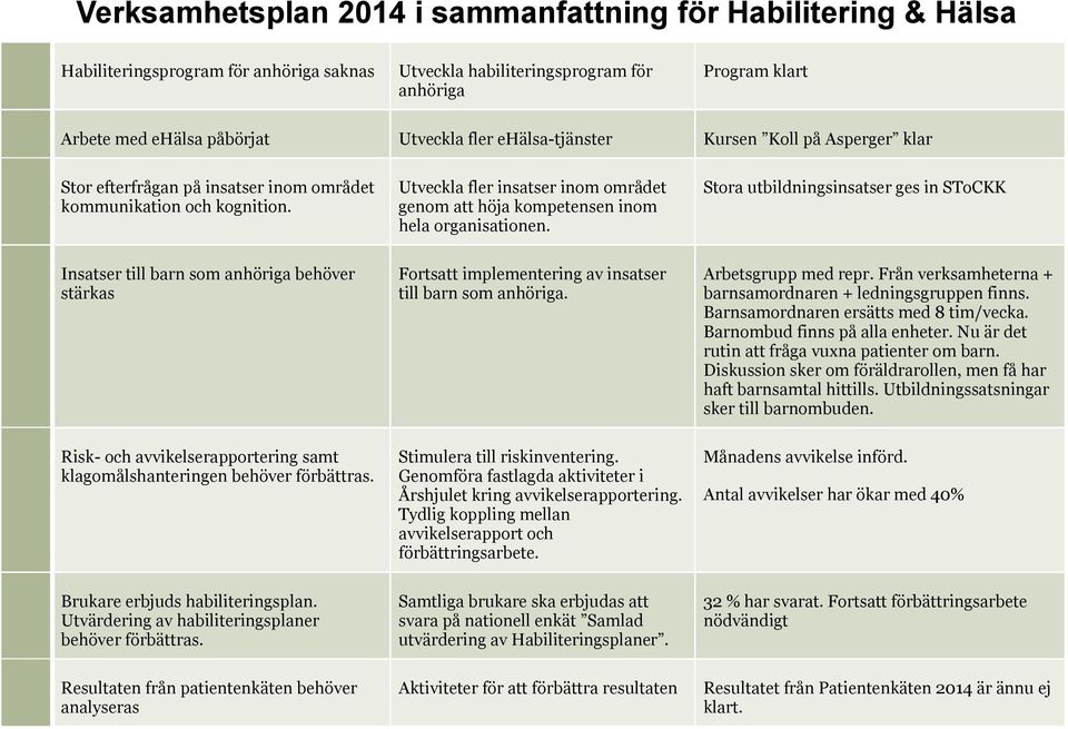 Utveckla fler insatser inom området genom att höja kompetensen inom hela organisationen.