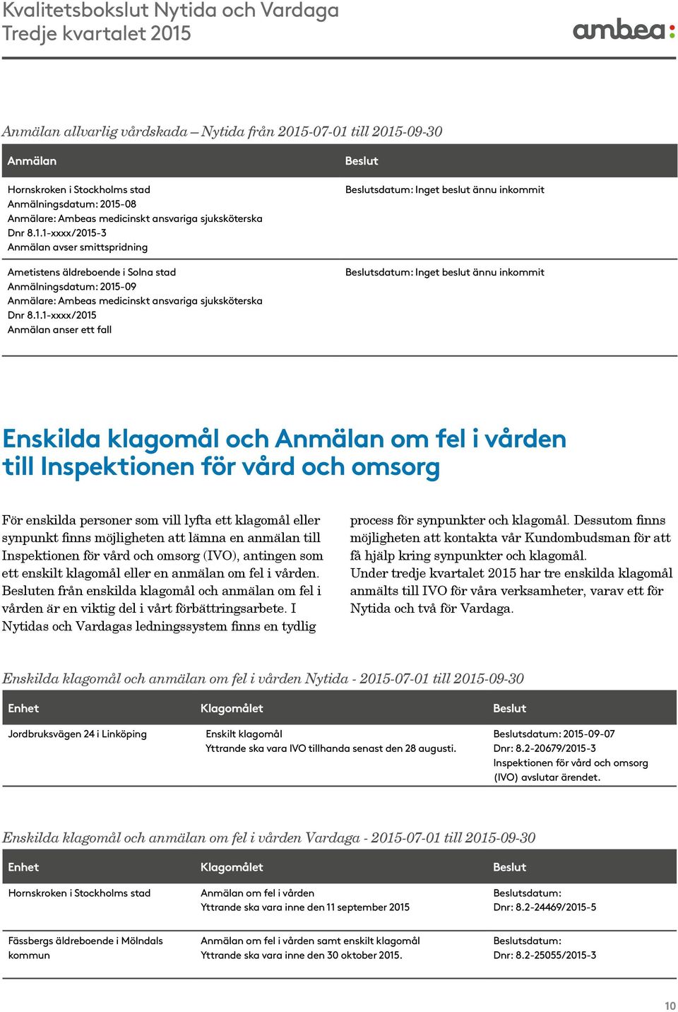 1.1-xxxx/2015 Anmälan anser ett fall Beslut Beslutsdatum: Inget beslut ännu inkommit Beslutsdatum: Inget beslut ännu inkommit Enskilda klagomål och Anmälan om fel i vården till Inspektionen för vård