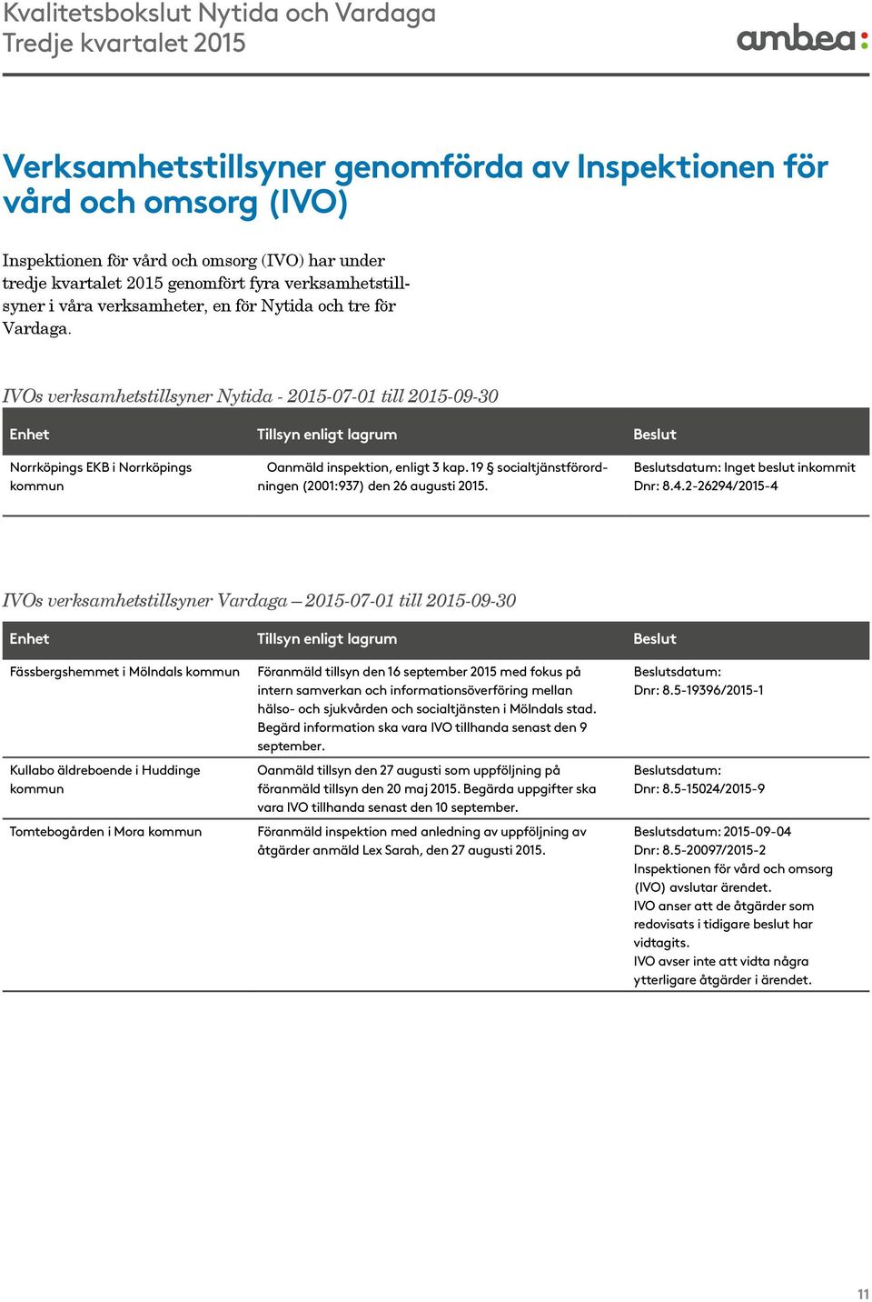 IVOs verksamhetstillsyner Nytida - 2015-07-01 till 2015-09-30 Enhet Tillsyn enligt lagrum Beslut Norrköpings EKB i Norrköpings kommun Oanmäld inspektion, enligt 3 kap.