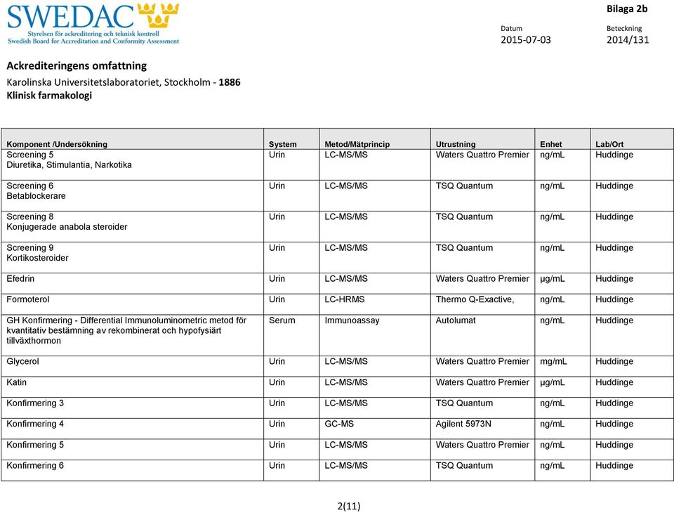 Konfirmering - Differential Immunoluminometric metod för kvantitativ bestämning av rekombinerat och hypofysiärt tillväxthormon Immunoassay Autolumat ng/ml Glycerol Urin LC-MS/MS Waters Quattro