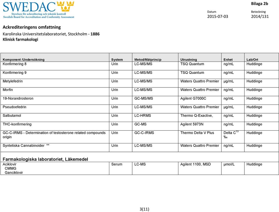 Q-Exactive, ng/ml THC-konfirmering Urin GC-MS Agilent 5973N ng/ml GC-C-IRMS - Determination of testosterone related compounds origin Urin GC-C-IRMS Thermo Delta V Plus Delta