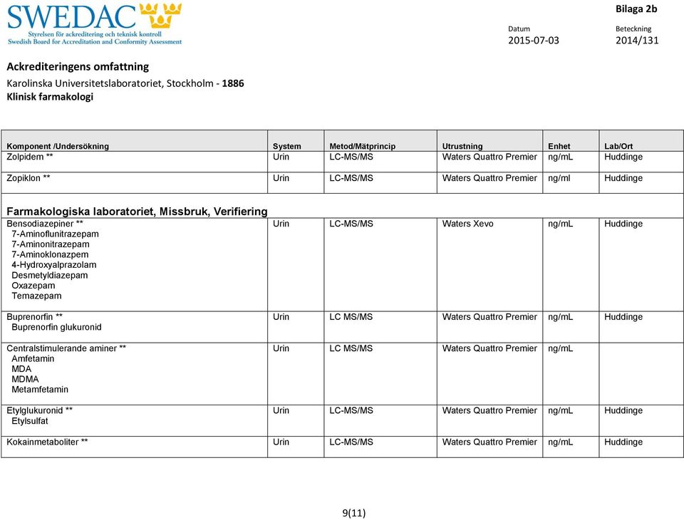 glukuronid Centralstimulerande aminer ** Amfetamin MDA MDMA Metamfetamin Etylglukuronid ** Etylsulfat Urin LC-MS/MS Waters Xevo ng/ml Urin LC MS/MS Waters Quattro