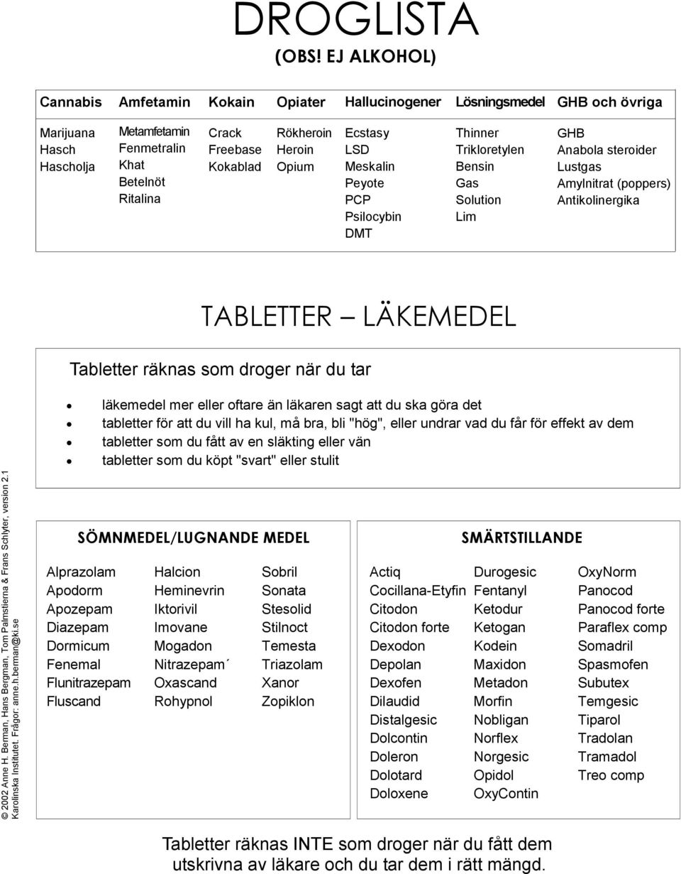 Heroin Opium Ecstasy LSD Meskalin Peyote PCP Psilocybin DMT Thinner Trikloretylen Bensin Gas Solution Lim GHB Anabola steroider Lustgas Amylnitrat (poppers) Antikolinergika TABLETTER LÄKEMEDEL