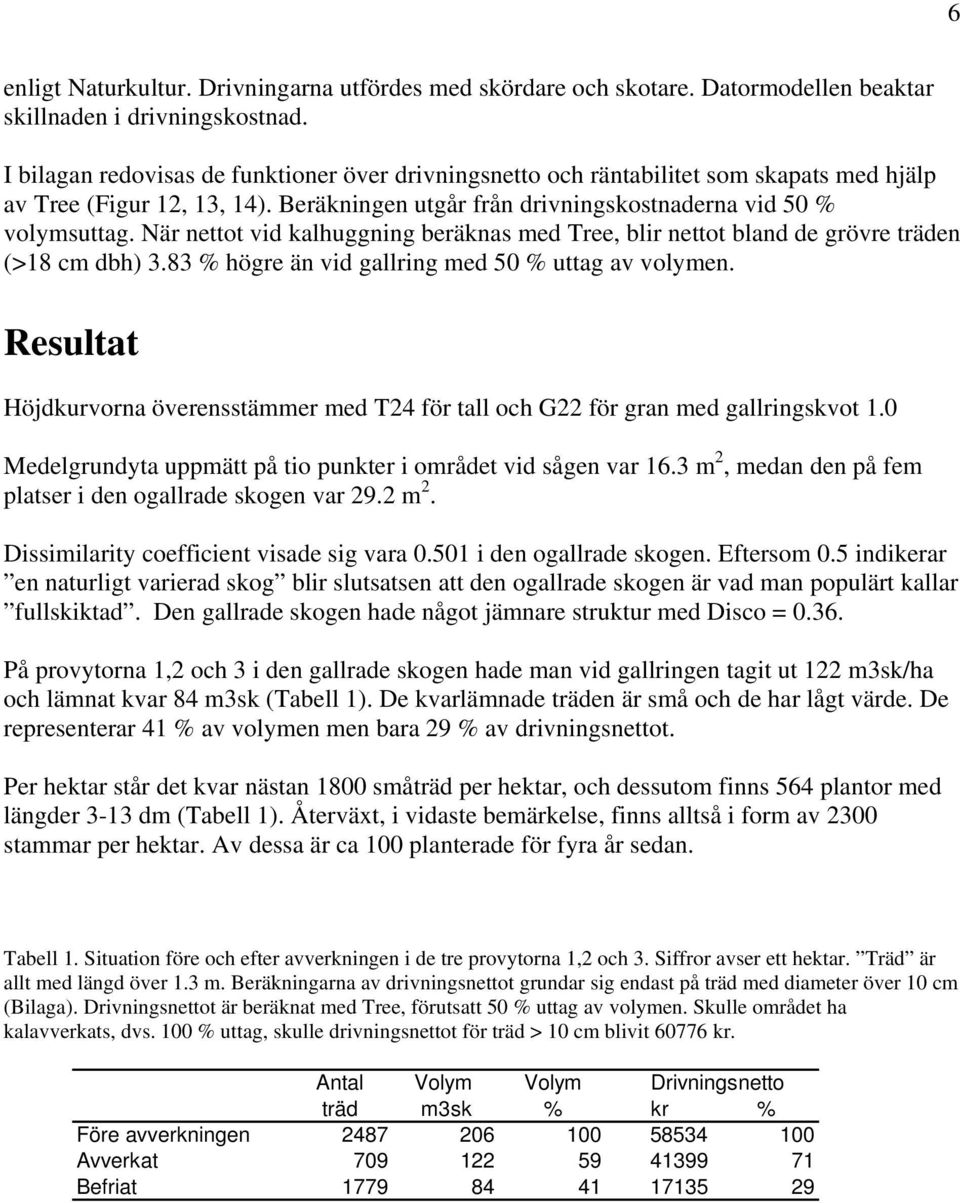 När nettot vid kalhuggning beräknas med Tree, blir nettot bland de grövre träden (>8 cm dbh).8 % högre än vid gallring med % uttag av volymen.