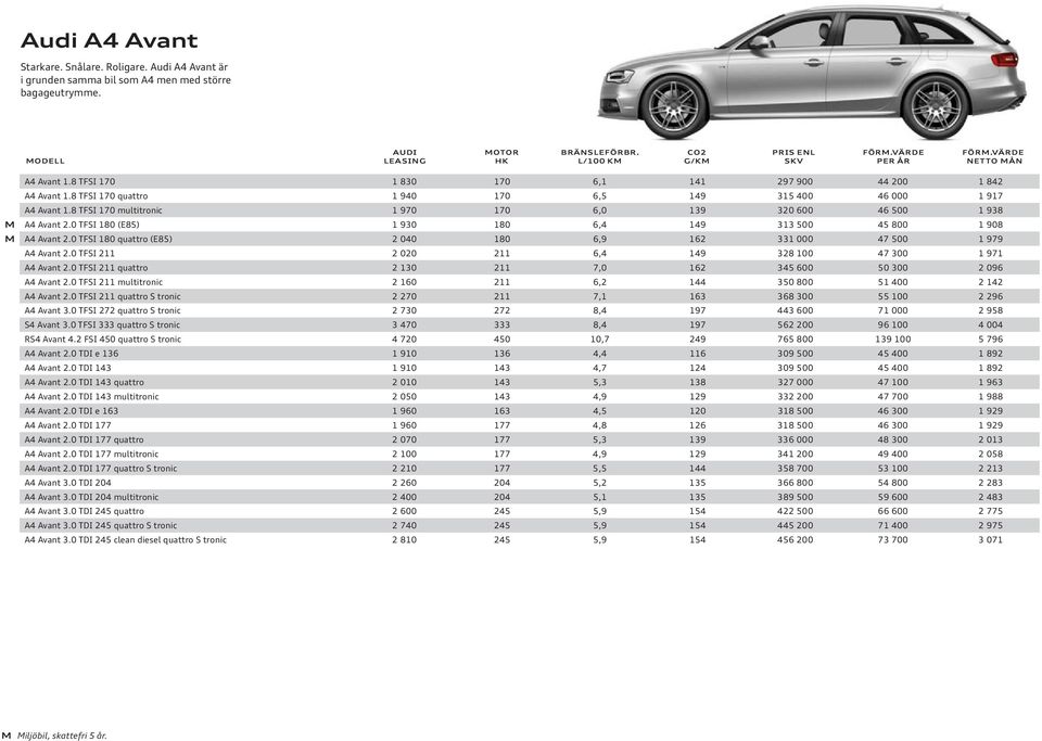 0 TFSI 180 (E85) 1 930 180 6,4 149 313 500 45 800 1 908 A4 Avant 2.0 TFSI 180 quattro (E85) 2 040 180 6,9 162 331 000 47 500 1 979 A4 Avant 2.