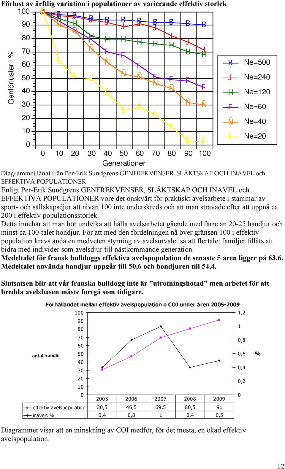 GENFREKVENSER, SLÄKTSKAP OCH INAVEL och EFFEKTIVA POPULATIONER Enligt Per-Erik Sundgrens GENFREKVENSER, SLÄKTSKAP OCH INAVEL och EFFEKTIVA POPULATIONER vore det önskvärt för praktiskt avelsarbete i