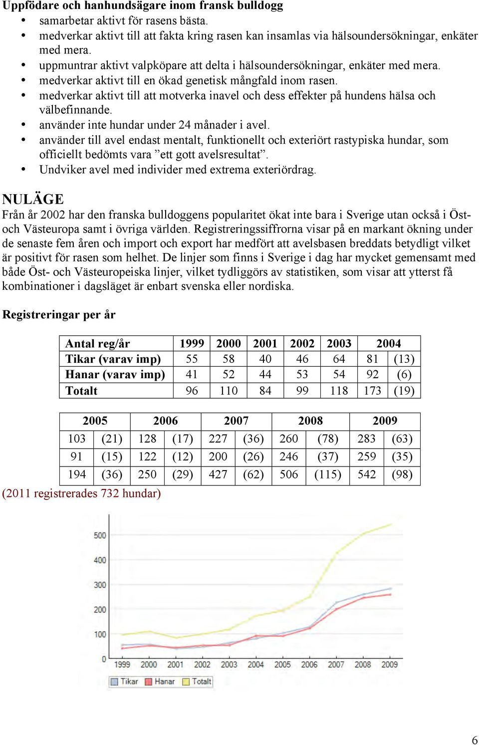 medverkar aktivt till att motverka inavel och dess effekter på hundens hälsa och välbefinnande. använder inte hundar under 24 månader i avel.