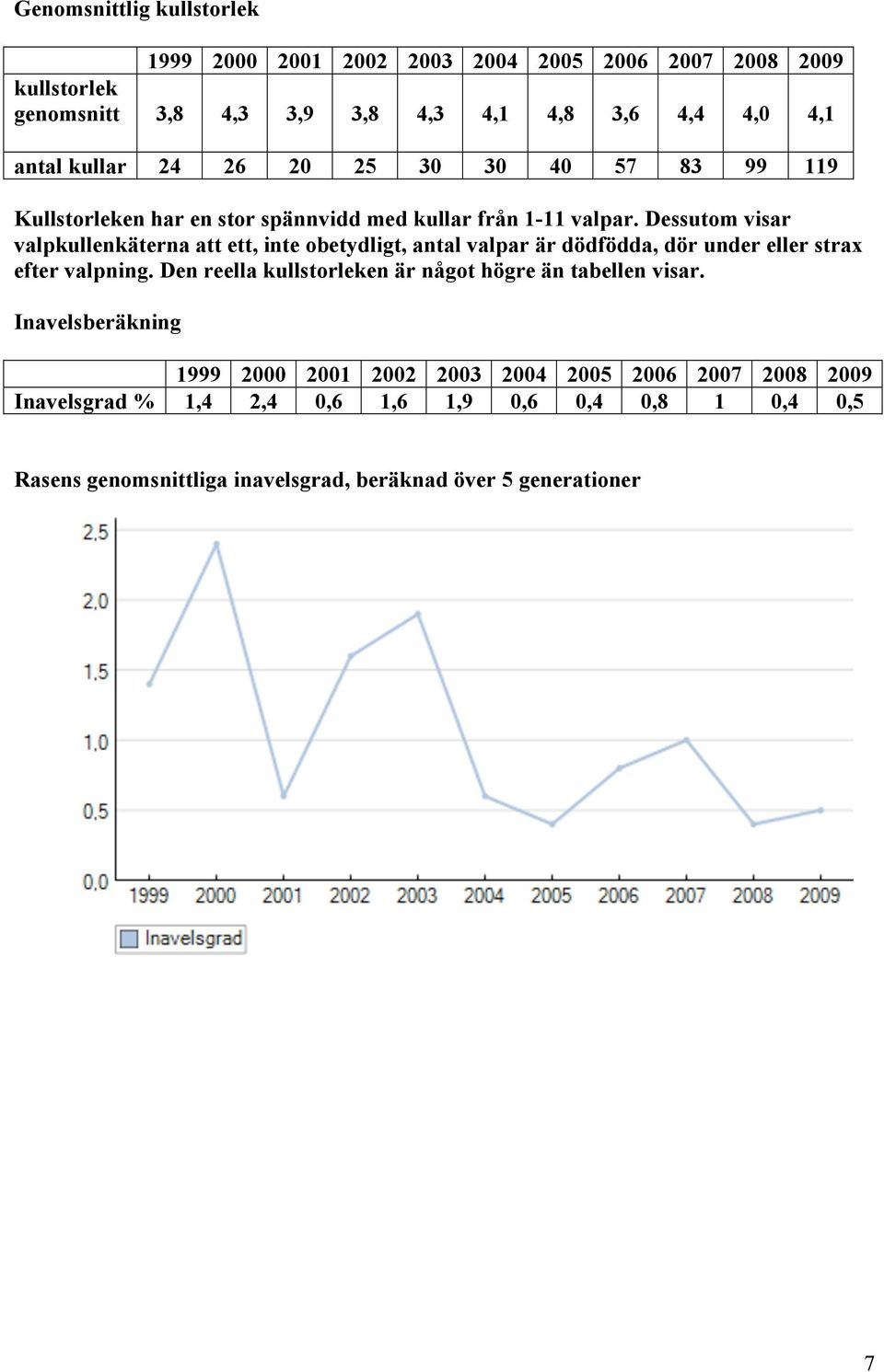 Dessutom visar valpkullenkäterna att ett, inte obetydligt, antal valpar är dödfödda, dör under eller strax efter valpning.