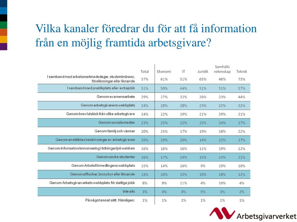 få information från