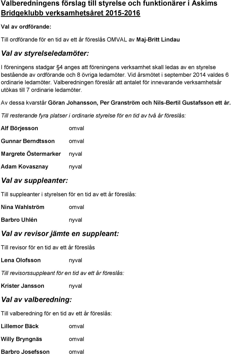 Vid årsmötet i september 2014 valdes 6 ordinarie ledamöter. Valberedningen föreslår att antalet för innevarande verksamhetsår utökas till 7 ordinarie ledamöter.