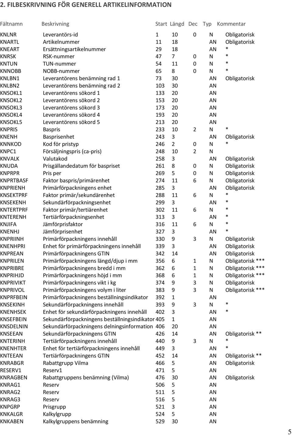 Leverantörens benämning rad 2 103 30 AN KNSOKL1 Leverantörens sökord 1 133 20 AN KNSOKL2 Leverantörens sökord 2 153 20 AN KNSOKL3 Leverantörens sökord 3 173 20 AN KNSOKL4 Leverantörens sökord 4 193