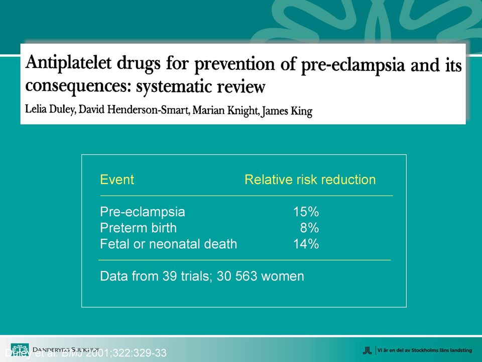 Fetal or neonatal death 14% Data from