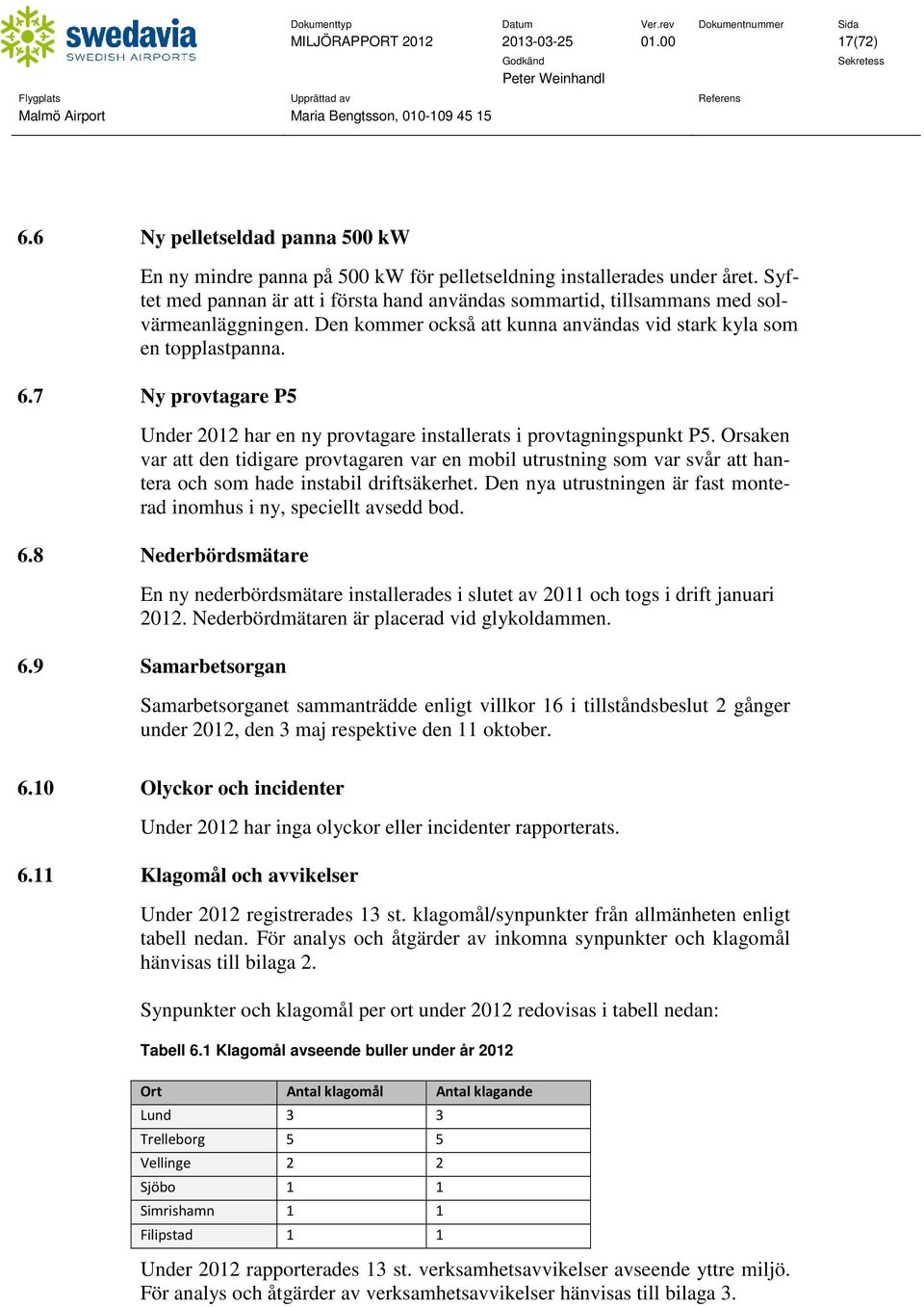 7 Ny provtagare P5 Under 2012 har en ny provtagare installerats i provtagningspunkt P5.