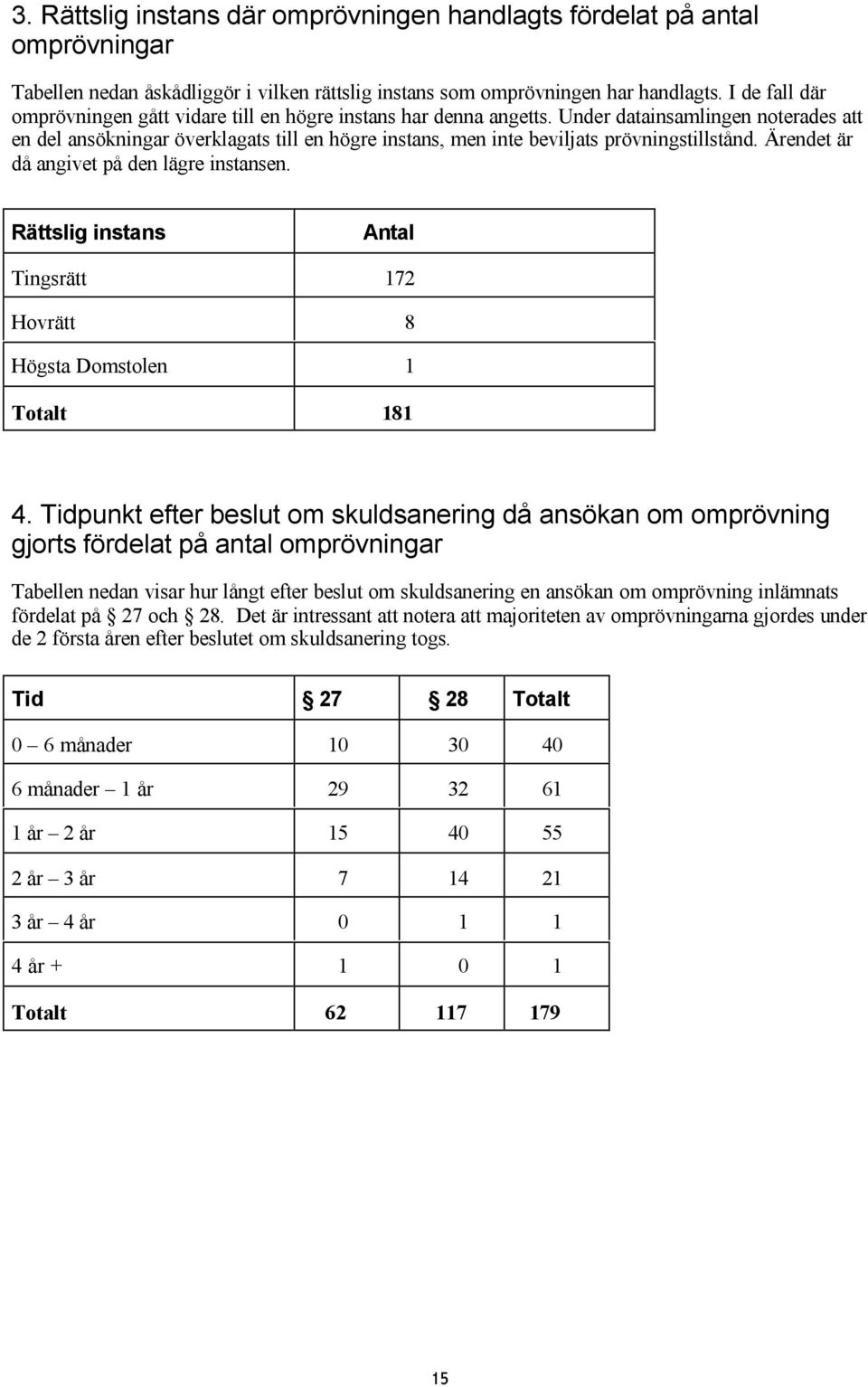 Under datainsamlingen noterades att en del ansökningar överklagats till en högre instans, men inte beviljats prövningstillstånd. Ärendet är då angivet på den lägre instansen.