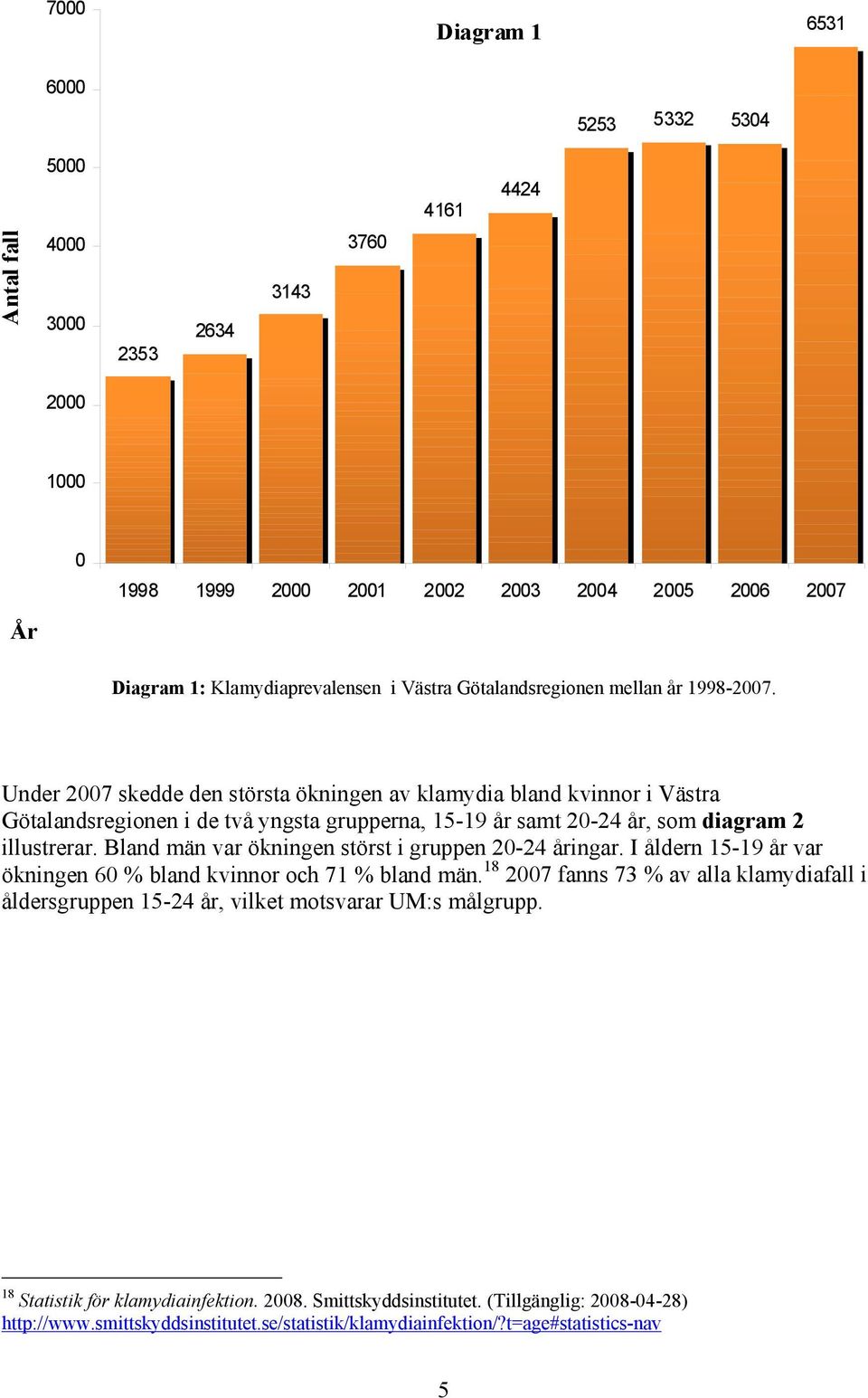Under 2007 skedde den största ökningen av klamydia bland kvinnor i Västra Götalandsregionen i de två yngsta grupperna, 15-19 år samt 20-24 år, som diagram 2 illustrerar.