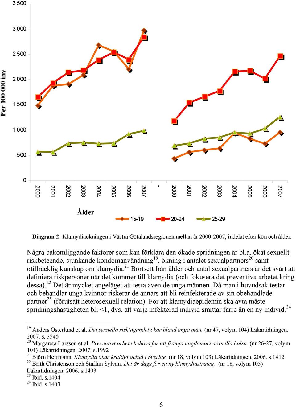 21 Bortsett från ålder och antal sexualpartners är det svårt att definiera riskpersoner när det kommer till klamydia (och fokusera det preventiva arbetet kring dessa).