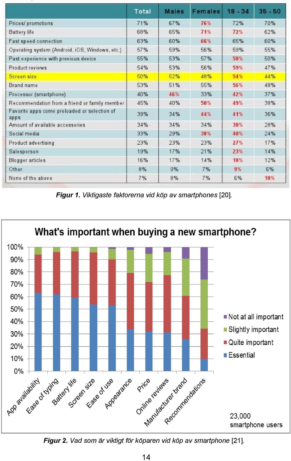 smartphones [20]. Figur 2.