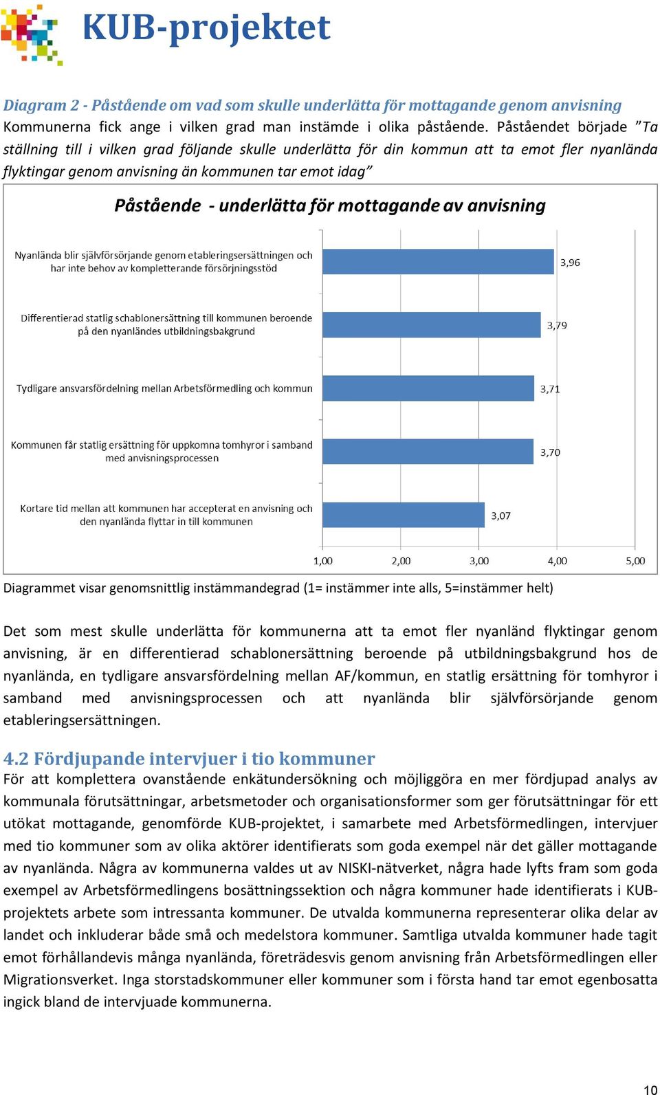 genomsnittlig instämmandegrad (1= instämmer inte alls, 5=instämmer helt) Det som mest skulle underlätta för kommunerna att ta emot fler nyanländ flyktingar genom anvisning, är en differentierad