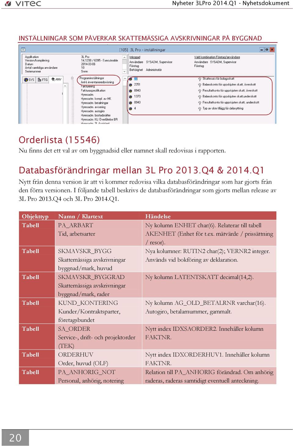I följande tabell beskrivs de databasförändringar som gjorts mellan release av 3L Pro 2013.Q4 och 3L Pro 2014.Q1.