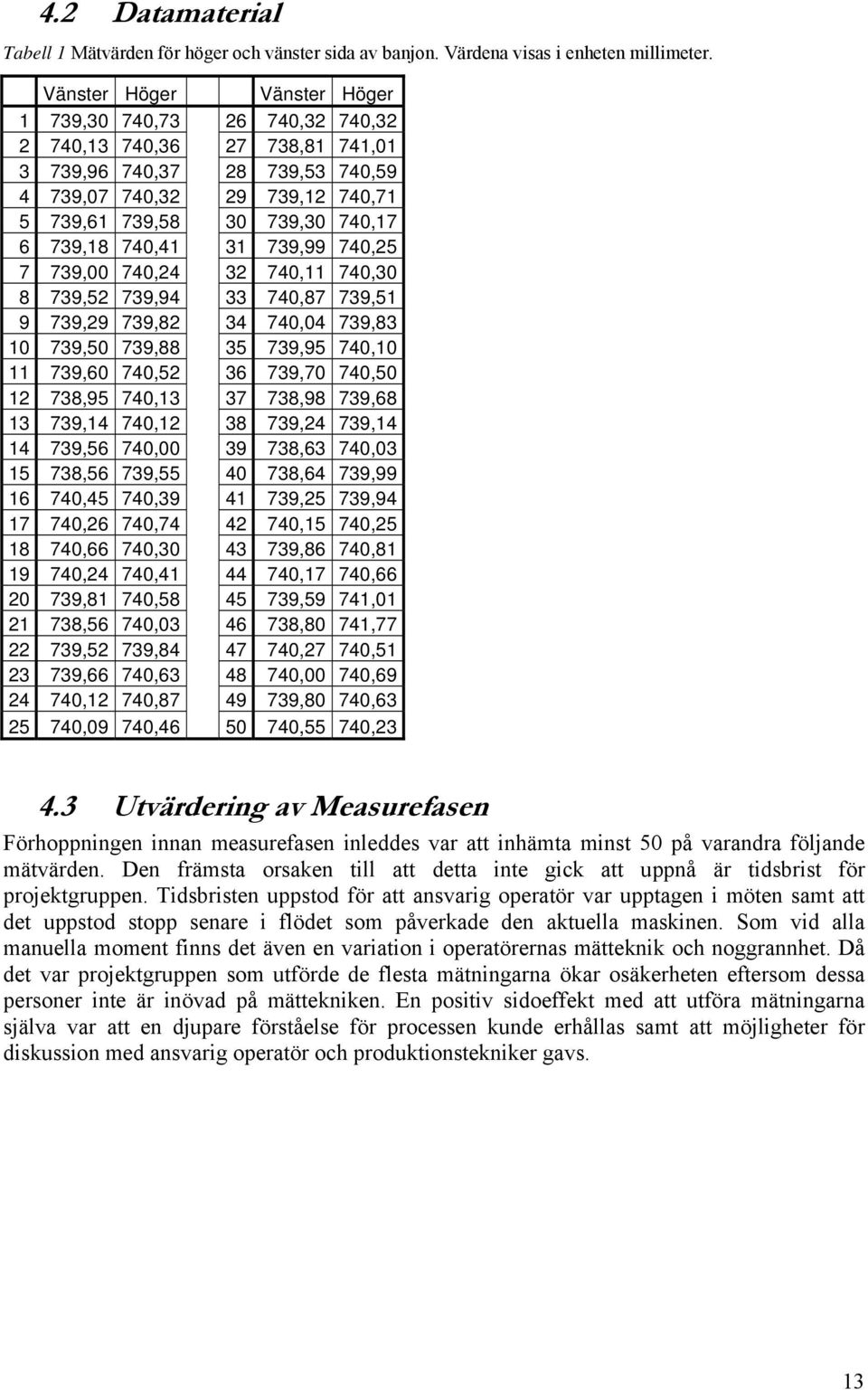 739,18 740,41 31 739,99 740,25 7 739,00 740,24 32 740,11 740,30 8 739,52 739,94 33 740,87 739,51 9 739,29 739,82 34 740,04 739,83 10 739,50 739,88 35 739,95 740,10 11 739,60 740,52 36 739,70 740,50